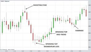 daily candlestick chart nse jk tyre daily candle chart for nse