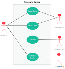 Use Case Diagram Tutorial Guide With Examples Creately Blog Use Case Tutorial Diagram