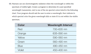 13 Humans Can See Electromagnetic Radiation When