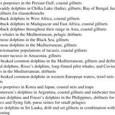 The most commonly recognised application is to reduce pressurized breathing gas to ambient pressure and deliver it to the diver, but there are also other types of gas pressure regulator used for diving applications. Pdf Global Priorities For Reduction Of Cetacean Bycatch