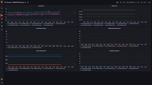 smartctl JSON keys are all wrong · Issue #42 · prometheus-community/ smartctl_exporter