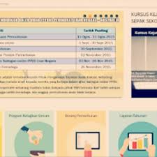 Ada 3 kategori pinjaman peribadi bank rakyat yang popular iaitu: Pinjaman Boleh Ubah Yayasan Bank Rakyat