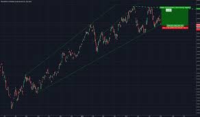 Oilu Stock Price And Chart Amex Oilu Tradingview