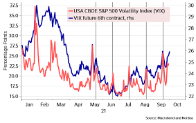 Week Ahead: Volatility comeback | Nordea Corporate