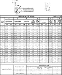 allen bolt size chart metric bedowntowndaytona com