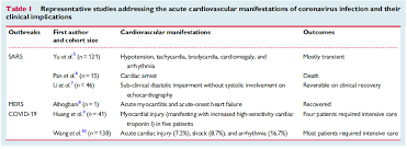 Magnani and dec diagnosis and treatment of myocarditis 877. 2