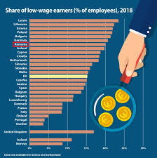 Aproape jumătate din totalul contractelor de muncă din românia sunt pe salariul minim pe economie, iar 65% din contracte sunt semnate pe sume mai mici de 2.500 de lei. Eurostat AngajaÈ›ii Din Romania Aveau In 2018 Un Salariu Median Mai Mare Decat Cei Din Ungaria Raportat La Puterea De CumpÄƒrare SurprinzÄƒtor Ponderea AngajaÈ›ilor Cu Venituri Mici Este Mai MicÄƒ In Romania