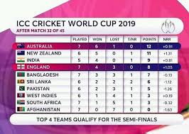 Latest points table islamabad united defeated multan sultans to end the league stage as table toppers in match number 30 of the sixth edition of the pakistan super league at abu dhabi's sheikh zayed cricket stadium. Psl 2020 Points Table Facebook