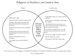 13 rational hinduism chart