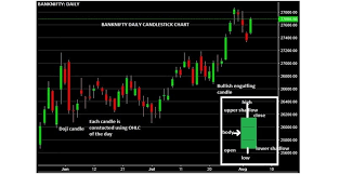 technical classroom what is candlestick chart pattern