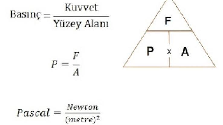 K�saca Bas�n� Nedir - Fen Bilimleri