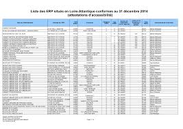 Https Www Loire Atlantique Gouv Fr Content Download 42751 284228 File Erp44 20sous 20attestations 20accessibilite Pdf