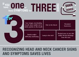 If you have any of these signs, see your doctor. Make Sense Campaign On Twitter It S Oral Head And Neck Cancer Awareness Week Dyk The Signs And Symptoms Rt To Show Your Support Ohancaw Https T Co E6tvswbxpz