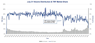 nyse markets data driven insights from our trading systems