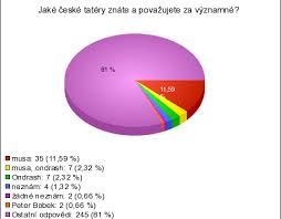 Speciální balzám na tlapky s bambuckým máslem, včelím voskem a olejem z meruňkových jader, chránící nášlapné polštářky a meziprstí tlapek psa před trvalým promočením a. Www Google Cz Tatto Tlapky Tattoo Puppy Paw Prints Google Search Dog Tattoos Dog Tattoo Tattoos Na Zacatku Listopadu Nam Dorazila Pekna Varka Krmiva Pro Kocky Od Mall Cz Dara Kriz