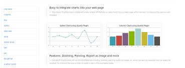 11 best jquery charting libraries sitepoint