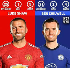 Luke shaw offers an excellent balance between cost and benefit. Never Compare Ben Chilwell With Luke Shaw See Their Stats This Season Sports Extra