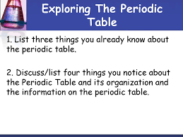 Worksheet periodic table trends answer key worksheets for all from periodic table worksheet answer key , source: Exploring The Periodic Table Ppt Download