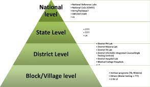 Health network laboratories limited partnership is located in allentown, pa, united states and is part of the medical and diagnostic . Alternate Structural Components Of Public Health Lab Network Download Scientific Diagram