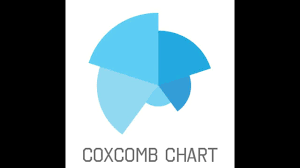 coxcomb chart