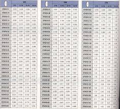 38 unbiased teejet flow regulators