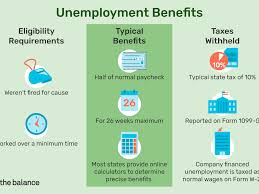 Unauthorized transactions during the pandemic, a wave of unemployment made the world of benefits a. How To Calculate Your Unemployment Benefits