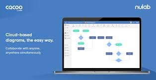 Test your wireframe and mockup. 11 Best Wireframe Tools For Prototyping Your Next Web App Design