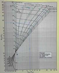 resistivity environmental corrections oilfield knowledge