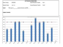 Iep Progress Monitoring Monthly Graph Weekly Data Special Education Rti