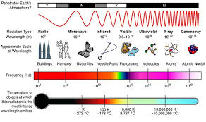 Milky Way Galaxy Caught Blowing Bubbles Astro Bob Electromagnetic Spectrum Electromagnetic Radiation Elementary Particle
