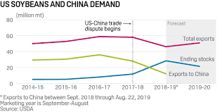 Commodity Tracker 6 Charts To Watch This Week Platts Insight