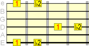 guitar intervals on the fretboard interval patterns