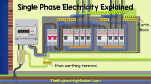 By using this energy meter, you can measure the power consumption of any home appliances. Single Phase Electricity Explained Wiring Diagram Energy Meter Video Dailymotion