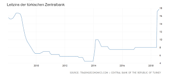 Gemäß dem abkommen zum aia müssen türkische finanzinstitute die bei ihnen befindlichen informationen, die beispielsweise konten und konteninhaberschaft betreffen. Nachdenkseiten Die Kritische Website Die Turkei Krise Ist Erdogans Und Trumps Werk Aber Unser Problem