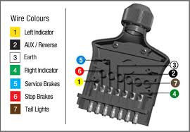 If you have a round connector, commiserations. How To Wire Up A 7 Pin Trailer Plug Or Socket Kt Blog