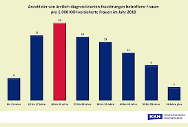 Ab wann ist man magersüchtig. Essstorungen Welche Rolle Spielen Social Media