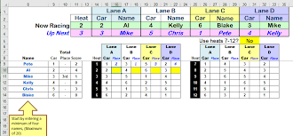 pinewood derby spreadsheet