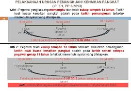 Bahagian pengurusan sumber manusia, kpm tidak bertanggungjawab bagi kes penyalahgunaan no. 1 Kenaikan Pangkat Secara Timebased Berasaskan Kecemerlangan Bagi