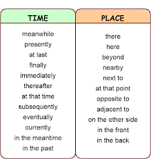 Linking Words And Phrases Addition Contrast Comparison
