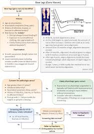 Image result for Genu Varum