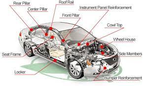 Names that include the word 'parts' in different combinations. Pin On Vehicles