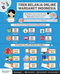 Artinya literasi digital merupakan bentuk kemampuan dan ketrampilan seseorang dalam memanfaatkan dan memahami alat dan sumber digital berbasiskan komputer.ketiga definisi dan. Infografis Literasi Digital Literasi Digital