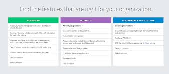 Huddle Clip Business Process Management Saas Competitor Analysis