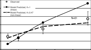 To predict the expected number of pleural mesothelioma deaths in the netherlands. Observed And Predicted Mesothelioma Deaths Per 100 000 Person Years Vs Download Scientific Diagram