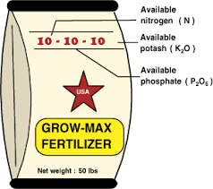 A Homeowner S Guide To Fertilizer