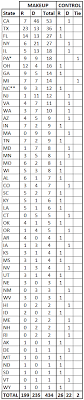 2020 Electoral College Why The Republicans Magic Number Is Probably 269 Not 270 Sabato S Crystal Ball