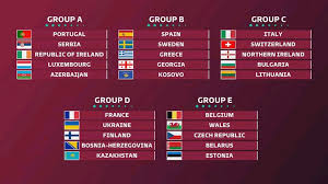 موعد أنطلاق تصفيات كأس العالم قطر 2022. Ø§Ù„ØªØµÙÙŠØ§Øª Ø§Ù„Ø£ÙˆØ±ÙˆØ¨ÙŠØ© Ø§Ù„Ù…Ø¤Ù‡Ù„Ø© Ù„ÙƒØ£Ø³ Ø§Ù„Ø¹Ø§Ù„Ù… Ù‚Ø·Ø± Qatar2022 Ù‚Ø±Ø¹Ø© ØªØµÙÙŠØ§Øª Ù‚Ø§Ø±Ø© Ø£ÙˆØ±ÙˆØ¨Ø§ Ø§Ù„Ù…Ø¤Ù‡Ù„Ø© Ù„Ù…ÙˆÙ†Ø¯ÙŠØ§Ù„ Ù‚Ø·Ø± 2022 Alkfaz