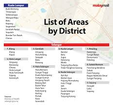 Isp:telekom malaysia berhad tld:my countrycode:my hasil.selangor.gov.my kandungan penerangan:bil hasil tanah 2015 telah dihantar kepada pemilik tanah mulai 1 januari 2015 pastikan anda. Amid Confusion Over District Lines Nsc Says All Of Kl Is One Selangor Borders Set By State Not Police