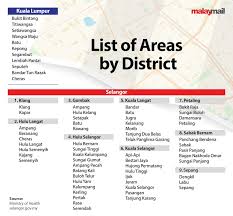 No 47 jalan pandan taman dato hormat telok panglima garang ✉ 42500. Amid Confusion Over District Lines Nsc Says All Of Kl Is One Selangor Borders Set By State Not Police