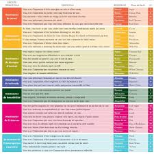Epingle Par Enfantillages Sur Je Prends Ma Sante En Fleurs De Bach Emotions Naturotherapie